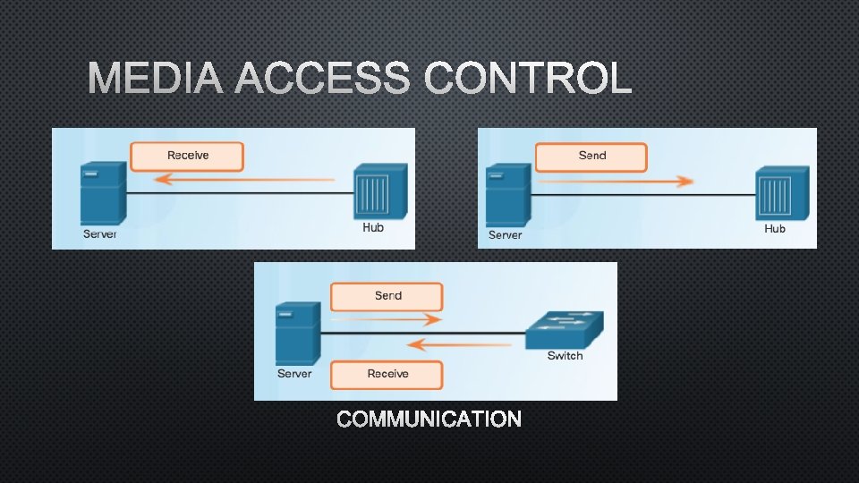 MEDIA ACCESS CONTROL COMMUNICATION 