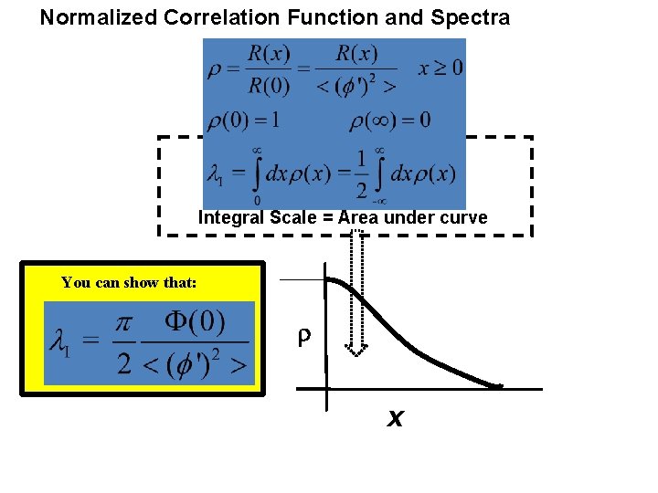 Normalized Correlation Function and Spectra Integral Scale = Area under curve You can show