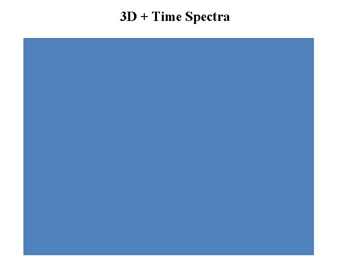 3 D + Time Spectra 