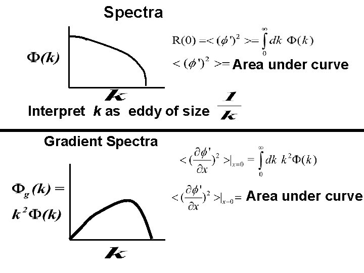 Spectra Area under curve Interpret k as eddy of size Gradient Spectra Area under