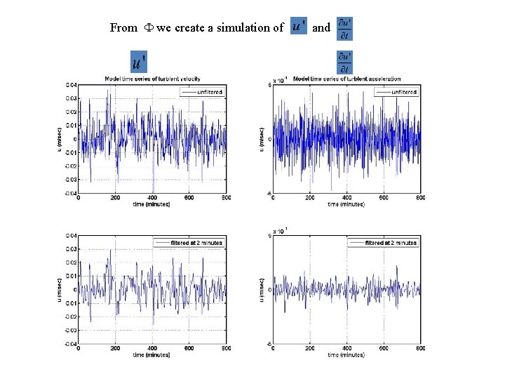 From F we create a simulation of and 