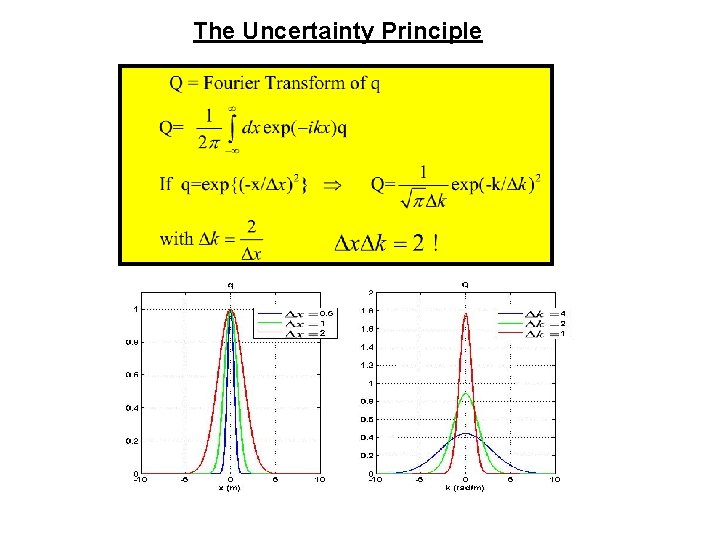 The Uncertainty Principle 