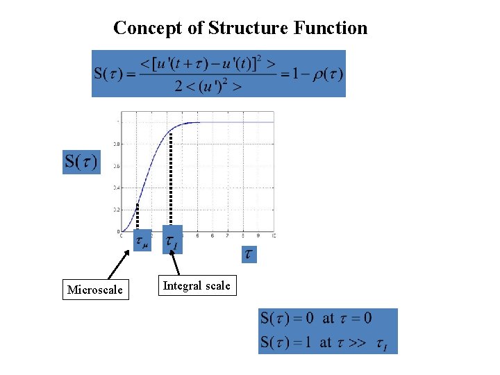 Concept of Structure Function Microscale Integral scale 