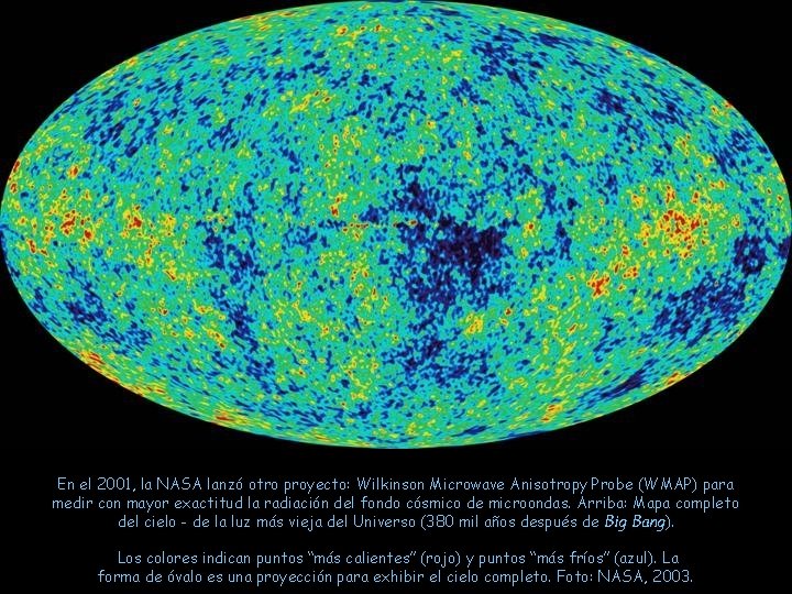 En el 2001, la NASA lanzó otro proyecto: Wilkinson Microwave Anisotropy Probe (WMAP) para