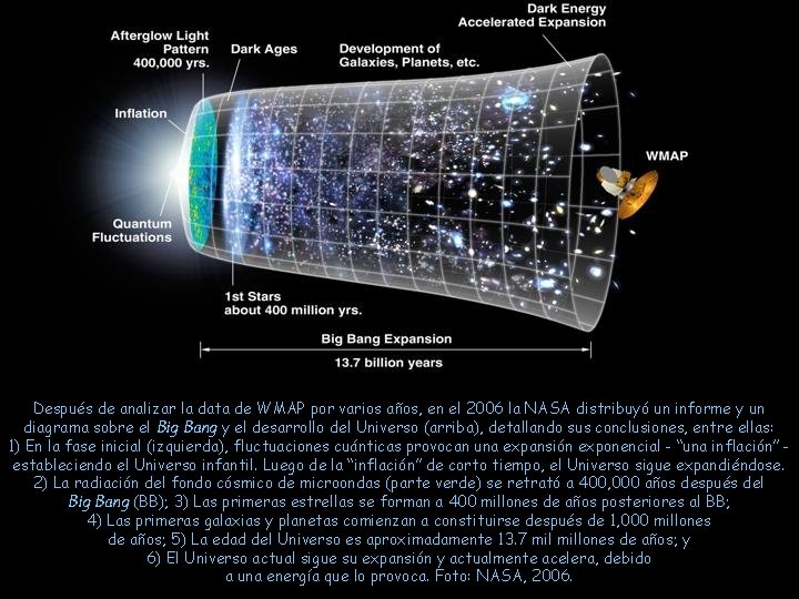 Después de analizar la data de WMAP por varios años, en el 2006 la