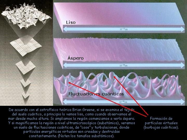 Liso Áspero Fluctuaciones cuánticas De acuerdo con el astrofísico teórico Brian Greene, si se