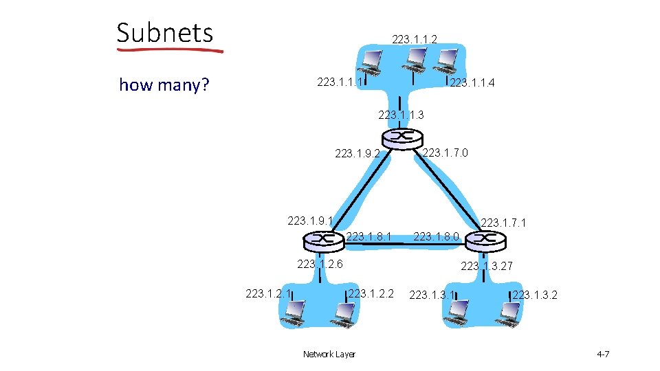 Subnets 223. 1. 1. 2 how many? 223. 1. 1. 1 223. 1. 1.