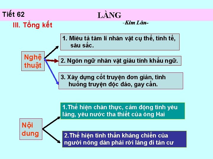 Tiết 62 III. Tổng kết LÀNG -Kim Lân- 1. Miêu tả tâm lí nhân