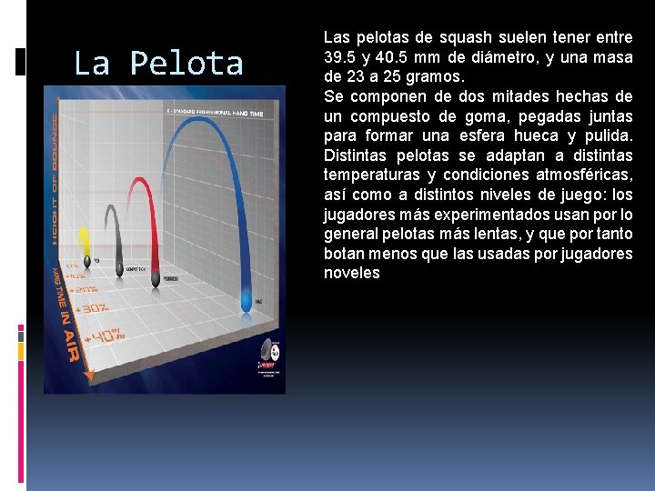 La Pelota Las pelotas de squash suelen tener entre 39. 5 y 40. 5 La Pelota Las pelotas de squash suelen tener entre 39. 5 y 40. 5