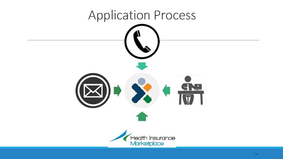 Application Process 10 Application Process 10