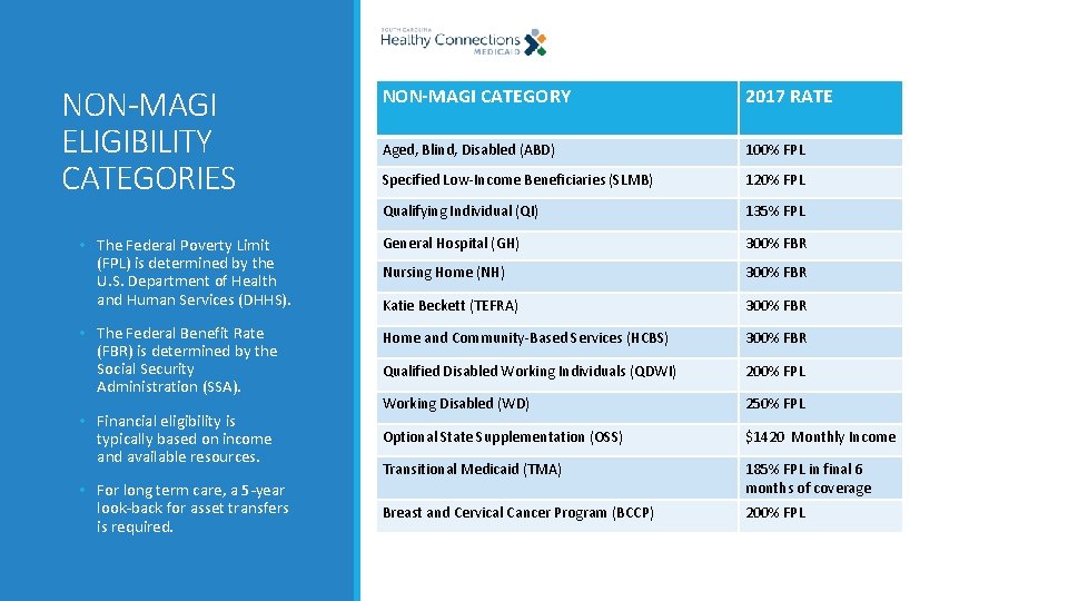 NON-MAGI ELIGIBILITY CATEGORIES NON-MAGI CATEGORY 2017 RATE Aged, Blind, Disabled (ABD) 100% FPL Specified NON-MAGI ELIGIBILITY CATEGORIES NON-MAGI CATEGORY 2017 RATE Aged, Blind, Disabled (ABD) 100% FPL Specified