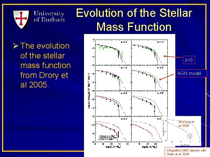 Evolution of the Stellar Mass Function Ø The evolution of the stellar mass function