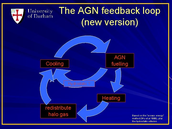 The AGN feedback loop (new version) AGN fuelling Cooling Hydrostatic ? Heating redistribute halo