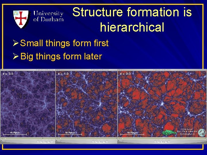 Structure formation is hierarchical Ø Small things form first Ø Big things form later