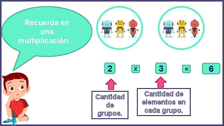 Recuerda en una multiplicación… 2 Cantidad de grupos. X 3 = Cantidad de elementos Recuerda en una multiplicación… 2 Cantidad de grupos. X 3 = Cantidad de elementos