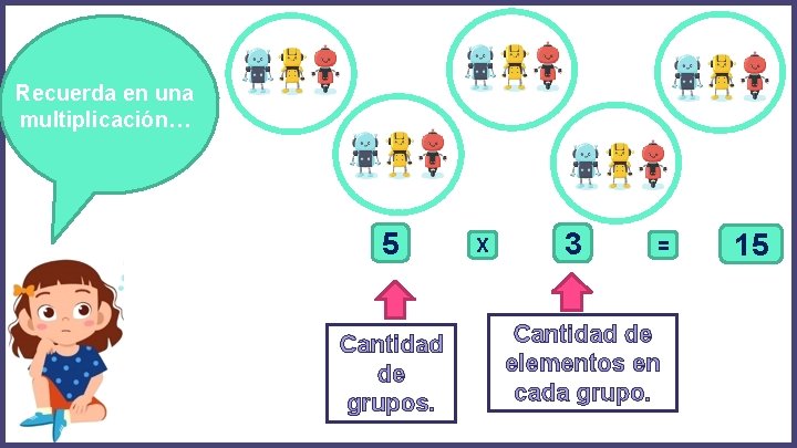 Recuerda en una multiplicación… 5 Cantidad de grupos. X 3 = Cantidad de elementos Recuerda en una multiplicación… 5 Cantidad de grupos. X 3 = Cantidad de elementos
