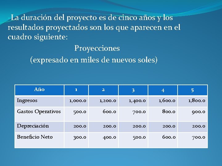 -La duración del proyecto es de cinco años y los resultados proyectados son los -La duración del proyecto es de cinco años y los resultados proyectados son los