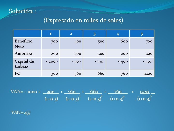 Solución : (Expresado en miles de soles) 1 2 3 4 5 Beneficio Neto