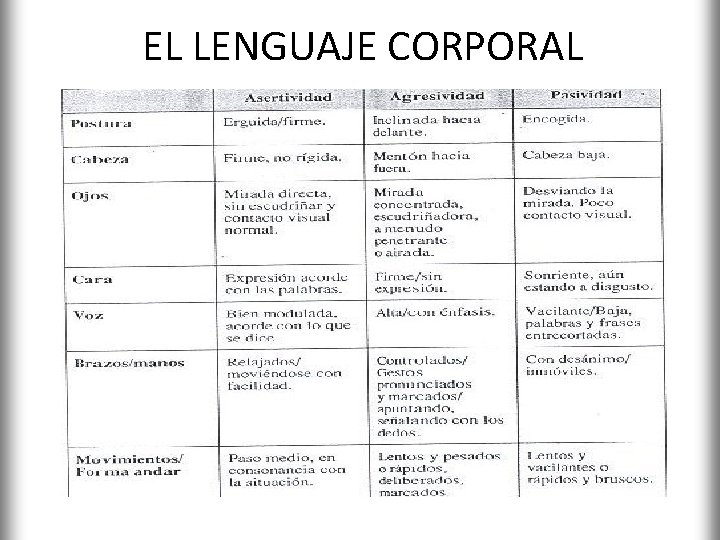 EL LENGUAJE CORPORAL 