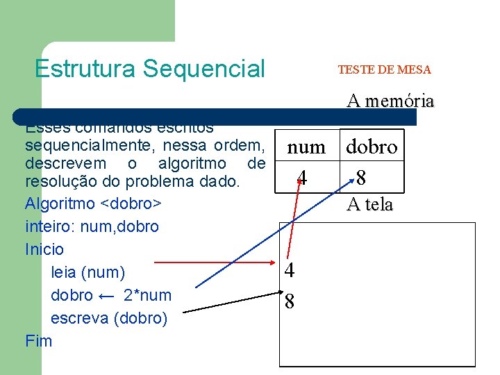 Estrutura Sequencial TESTE DE MESA A memória Esses comandos escritos sequencialmente, nessa ordem, descrevem