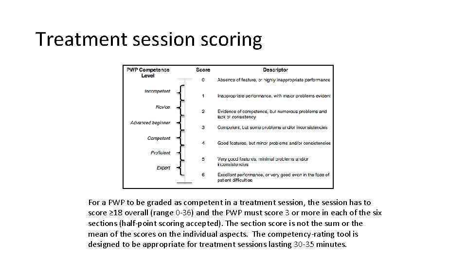 Treatment session scoring For a PWP to be graded as competent in a treatment