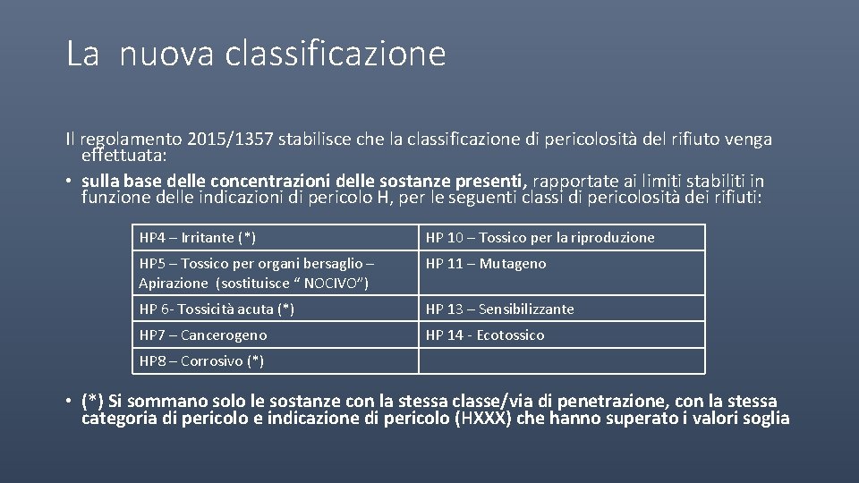 La nuova classificazione Il regolamento 2015/1357 stabilisce che la classificazione di pericolosità del rifiuto