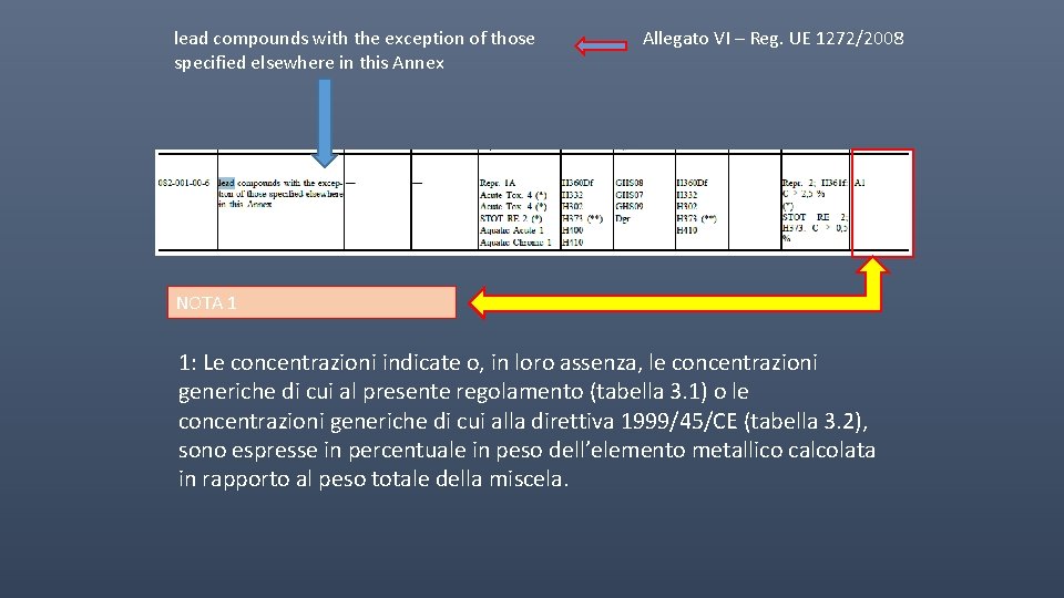 lead compounds with the exception of those specified elsewhere in this Annex Allegato VI