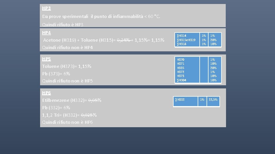 HP 3 Da prove sperimentali il punto di infiammabilità < 60 °C. Quindi rifiuto