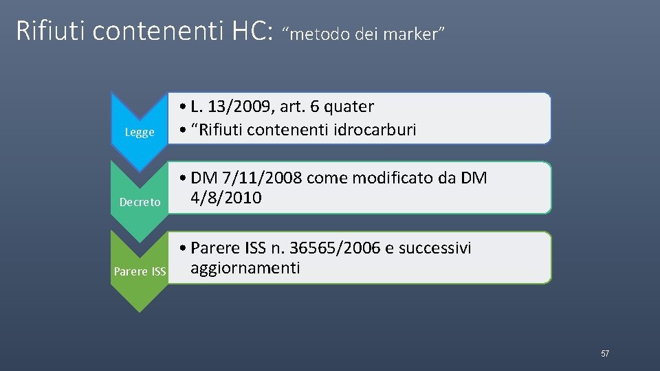 Rifiuti contenenti HC: “metodo dei marker” Legge Decreto Parere ISS • L. 13/2009, art.