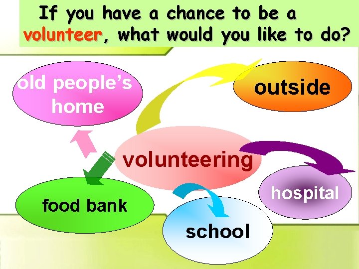 If you have a chance to be a volunteer, what would you like to