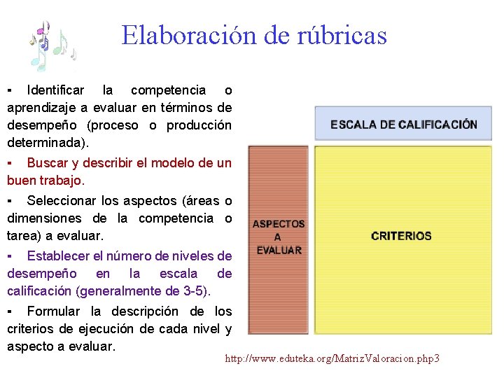 Elaboración de rúbricas ▪ Identificar la competencia o aprendizaje a evaluar en términos de