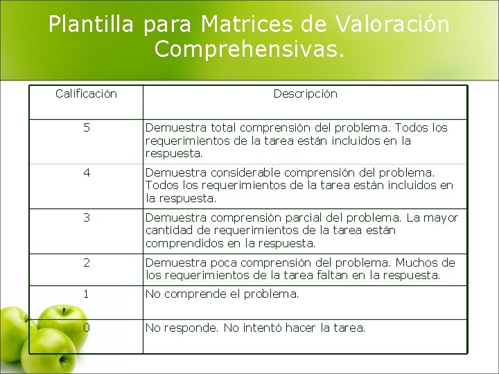 Plantilla para Matrices de Valoración Comprehensivas. Calificación Descripción 5 Demuestra total comprensión del problema.