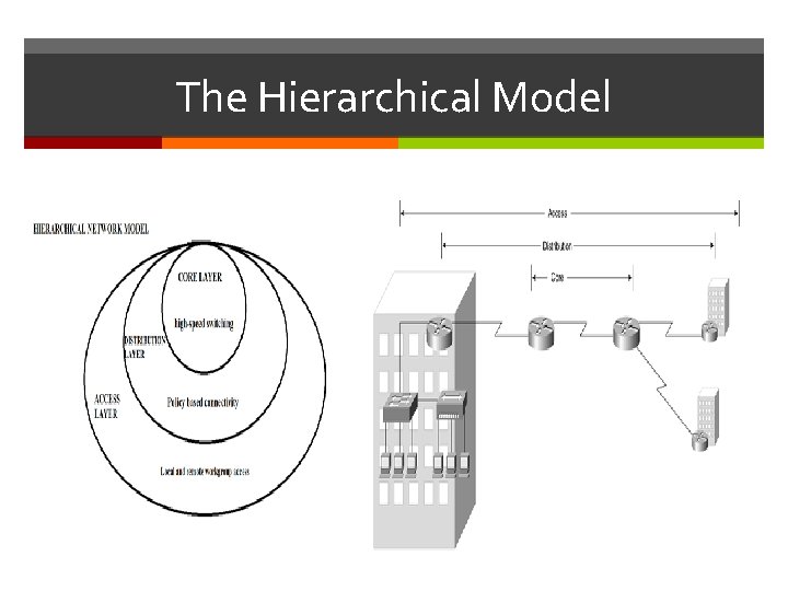 The Hierarchical Model 