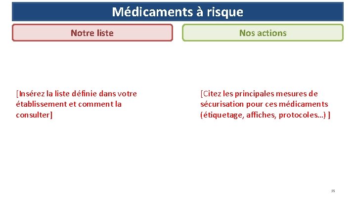 Médicaments à risque Notre liste [Insérez la liste définie dans votre établissement et comment