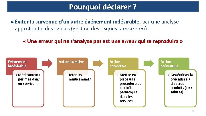 Pourquoi déclarer ? Éviter la survenue d'un autre événement indésirable, par une analyse approfondie