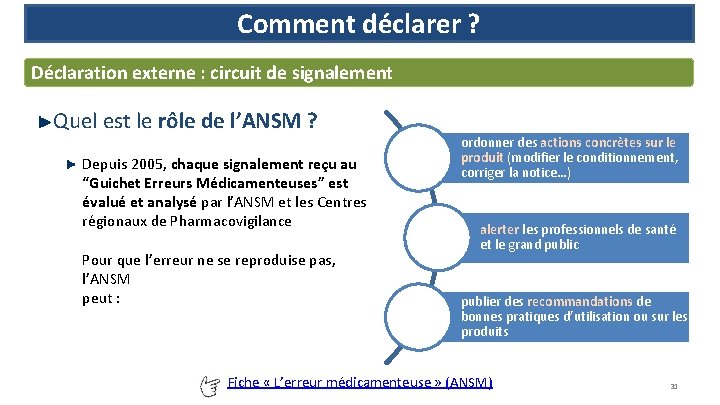 Comment déclarer ? Déclaration externe : circuit de signalement Quel est le rôle de