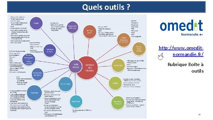 Quels outils ? http: //www. omeditnormandie. fr/ Rubrique Boîte à outils 34 
