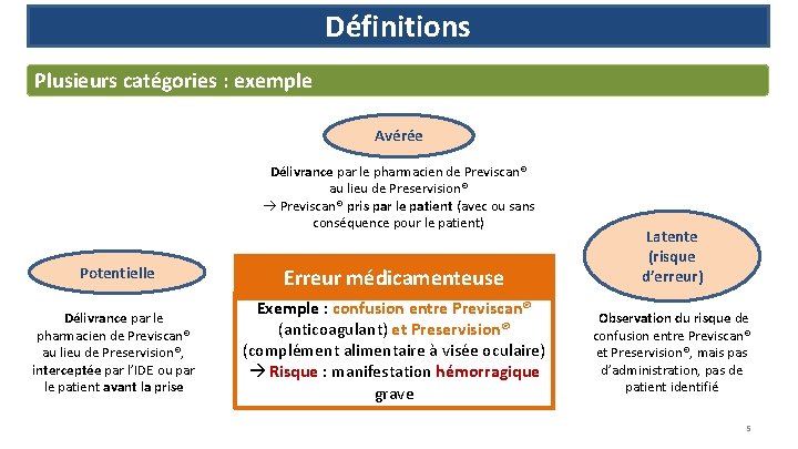 Définitions Plusieurs catégories : exemple Avérée Délivrance par le pharmacien de Previscan® au lieu