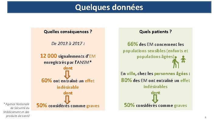 Quelques données Quelles conséquences ? Quels patients ? De 2013 à 2017 : 66%