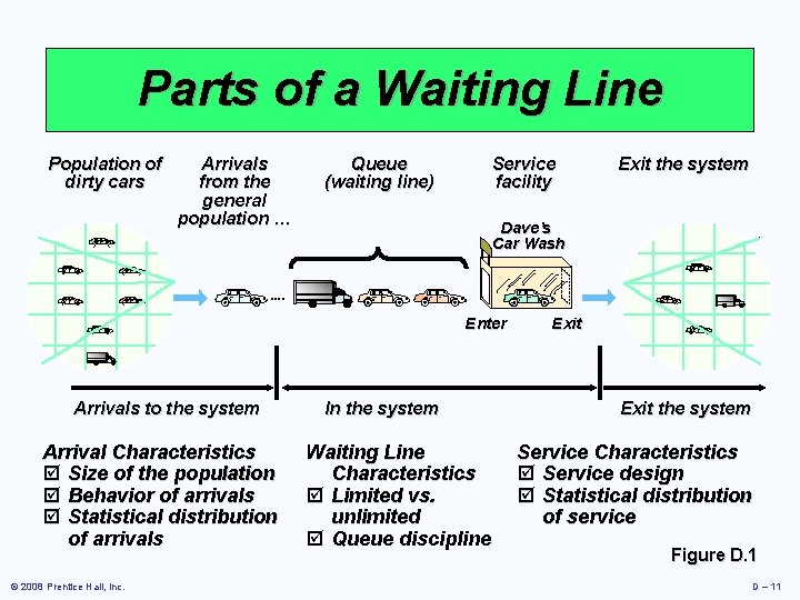 Parts of a Waiting Line Population of dirty cars Arrivals from the general population