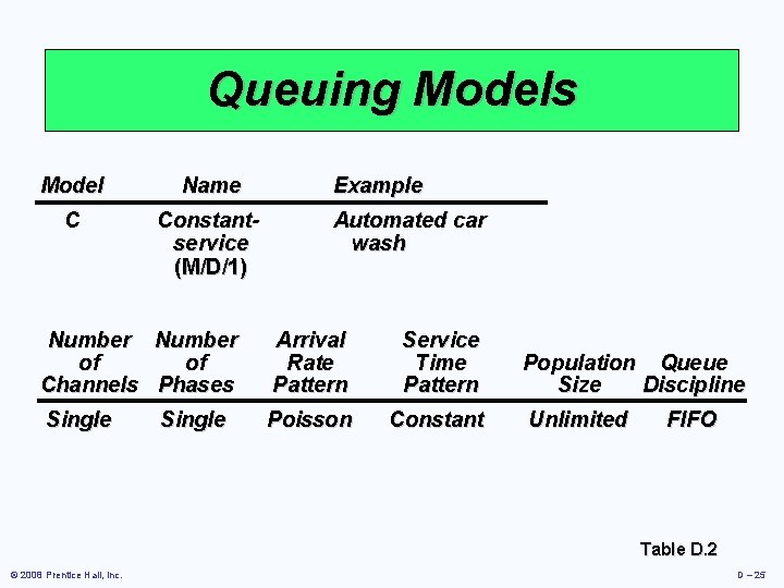 Queuing Models Model Name C Constantservice (M/D/1) Example Automated car wash Number of of