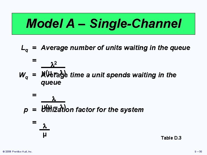 Model A – Single-Channel Lq = Average number of units waiting in the queue