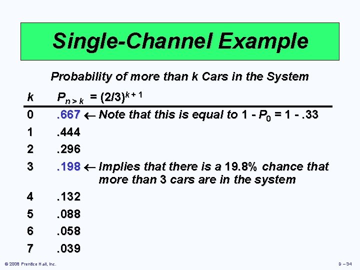 Single-Channel Example Probability of more than k Cars in the System k 0 1