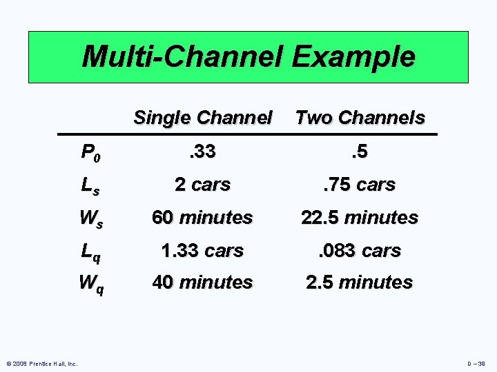 Multi-Channel Example © 2008 Prentice Hall, Inc. Single Channel Two Channels P 0 .