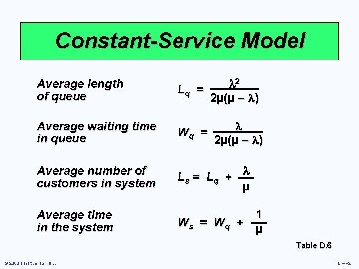 Constant-Service Model Average length of queue 2 Lq = 2µ(µ – ) Average waiting