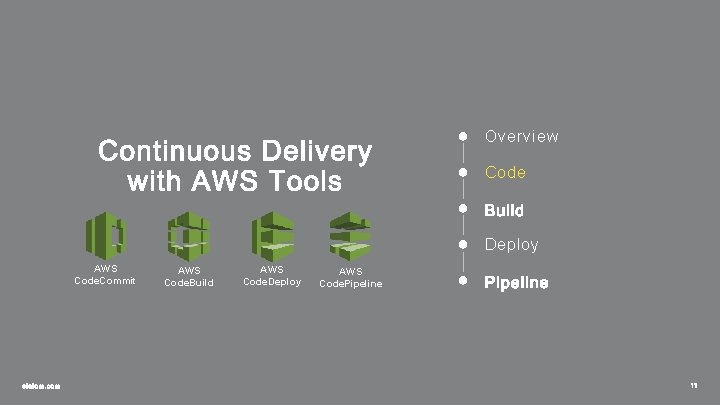 ● Overview ● Code ● ● Deploy AWS Code. Commit AWS Code. Build AWS