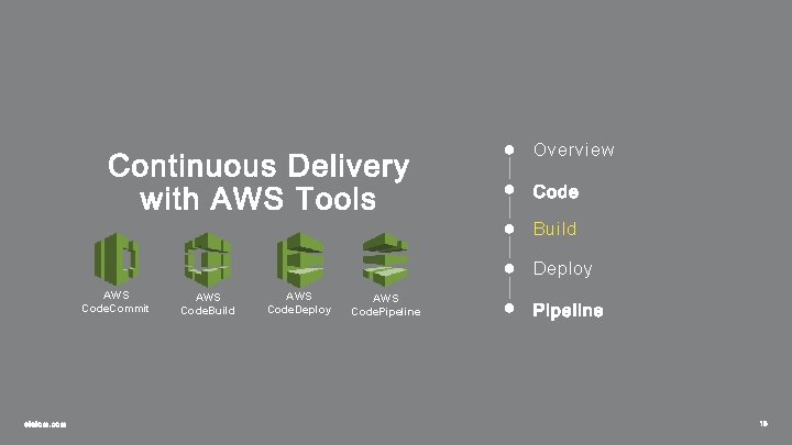 ● Overview ● ● Build ● Deploy AWS Code. Commit AWS Code. Build AWS