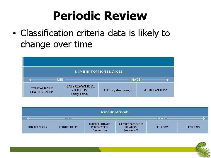 Periodic Review • Classification criteria data is likely to change over time 