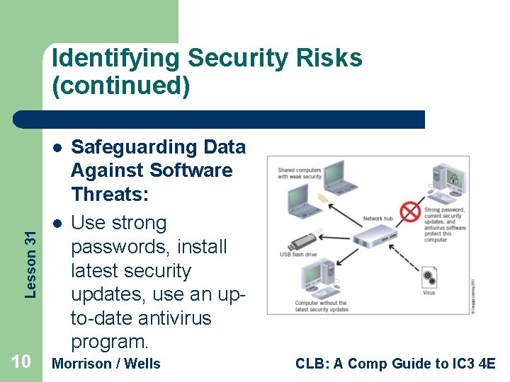 Identifying Security Risks (continued) Lesson 31 l 10 l Safeguarding Data Against Software Threats: