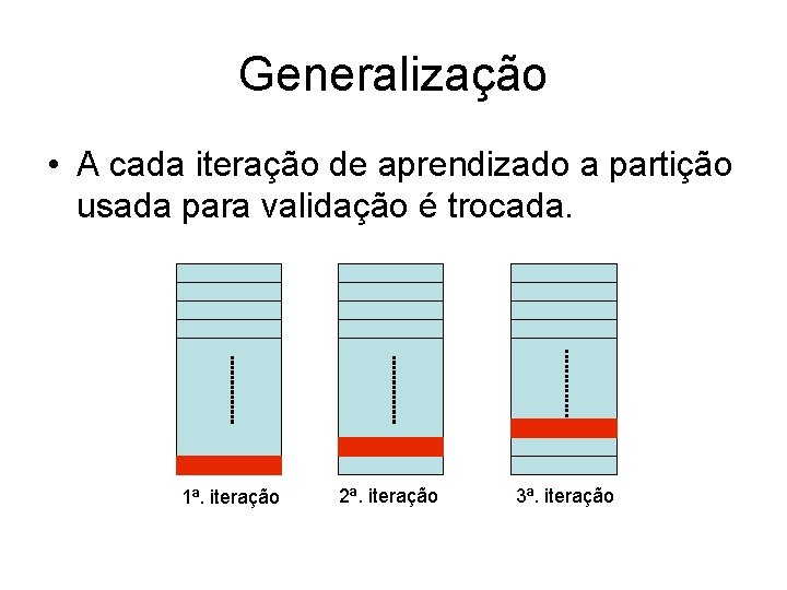 Generalização • A cada iteração de aprendizado a partição usada para validação é trocada.